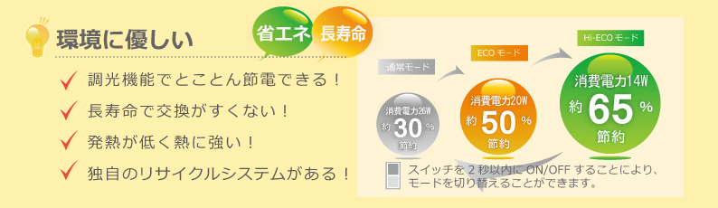 CCFLは環境に優しい!