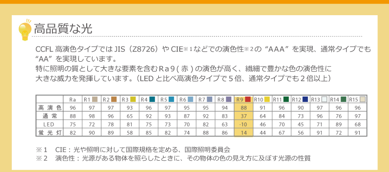 CCFLは高品質な光であることの説明