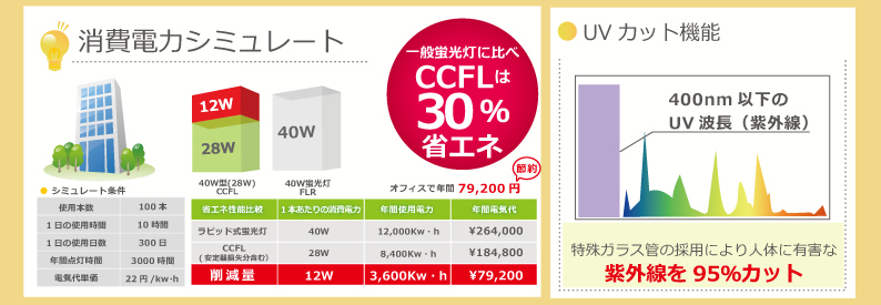 CCFLの消費電力シミュレート説明